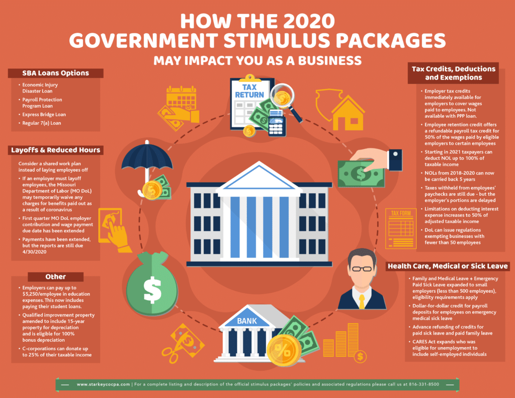 2020 Government Stimulus Package – Tax Preparation, Business Accounting ...